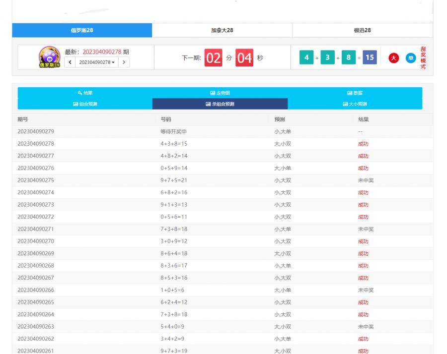 定制开发的幸运28开奖网源码,加拿大28走势图,幸运28计划开奖预测网站