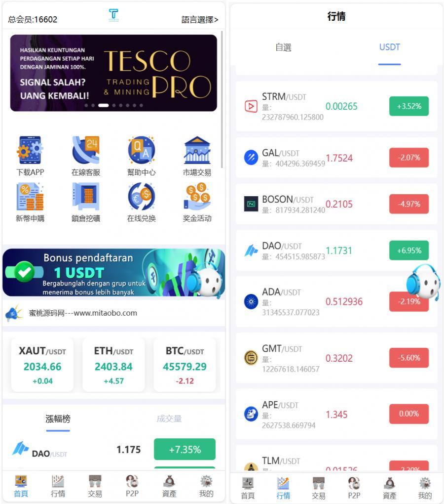 新版多语言交易所源码.秒合约币币交易/P2P理财派单抢单源码系统