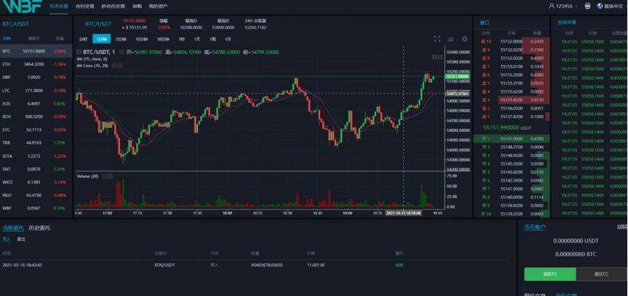 2024最新申购修复版/自发币平台币/币币/杠杆/合约多语言交易所/附带安装教程/带VUE工程源码